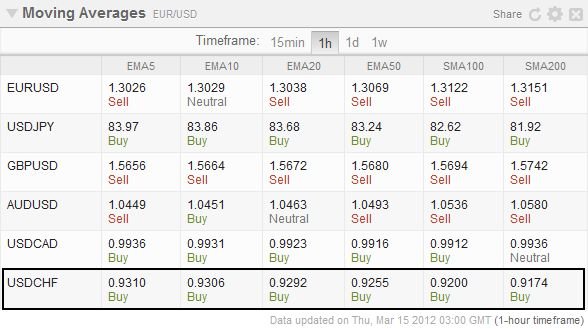 Fxstreet my own forex story
