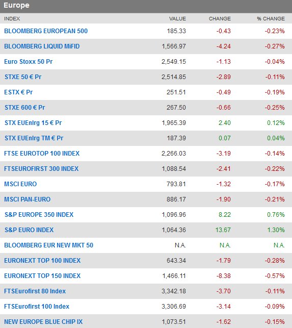 Bloomberg Market Indices | Forex Scalping Strategy Download