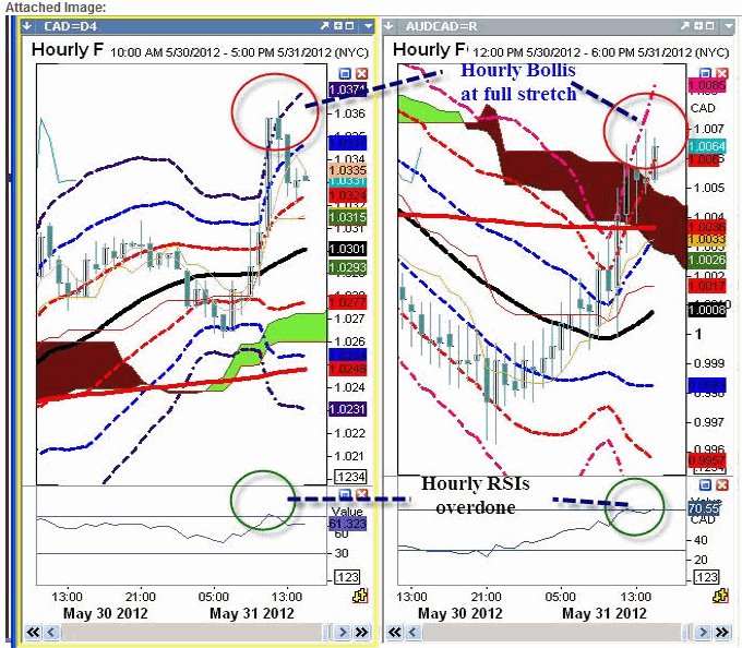 Fxstreet my own forex story