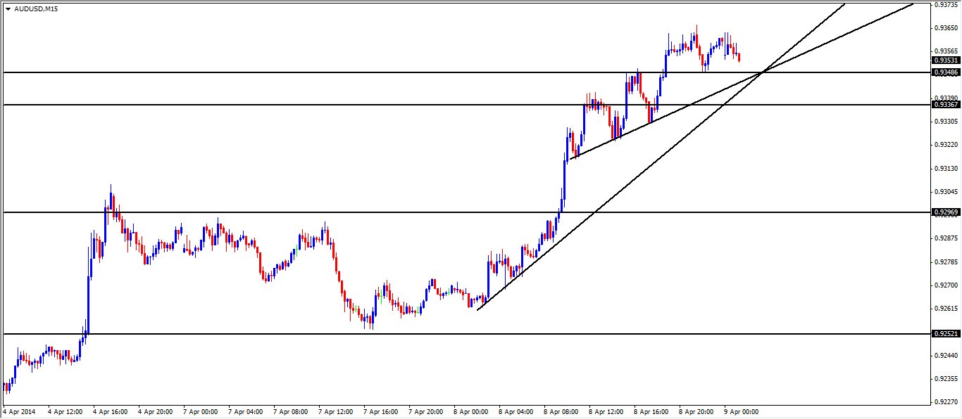 Fxstreet my own forex story