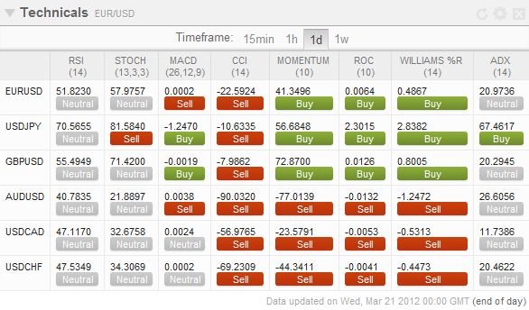 Fxstreet my own forex story