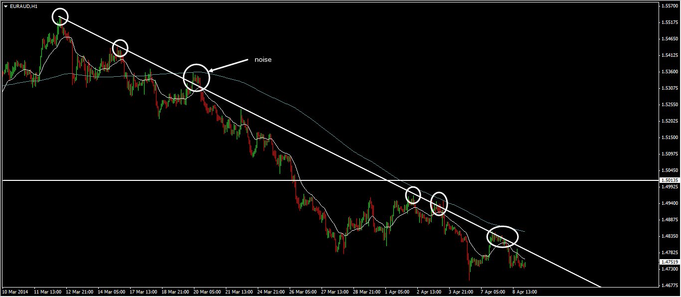 Fxstreet my own forex story