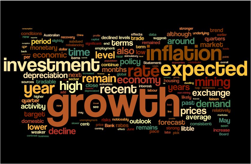 Fxstreet forex news