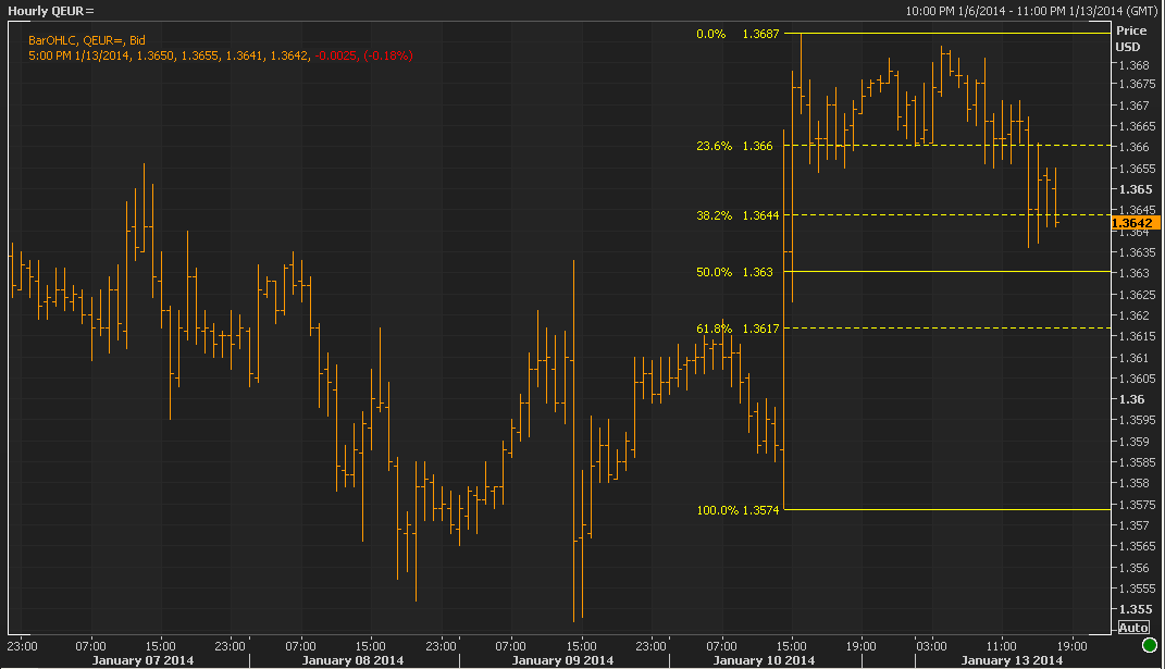 Jamie coleman forex