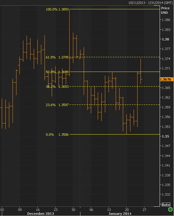 Jamie coleman forex