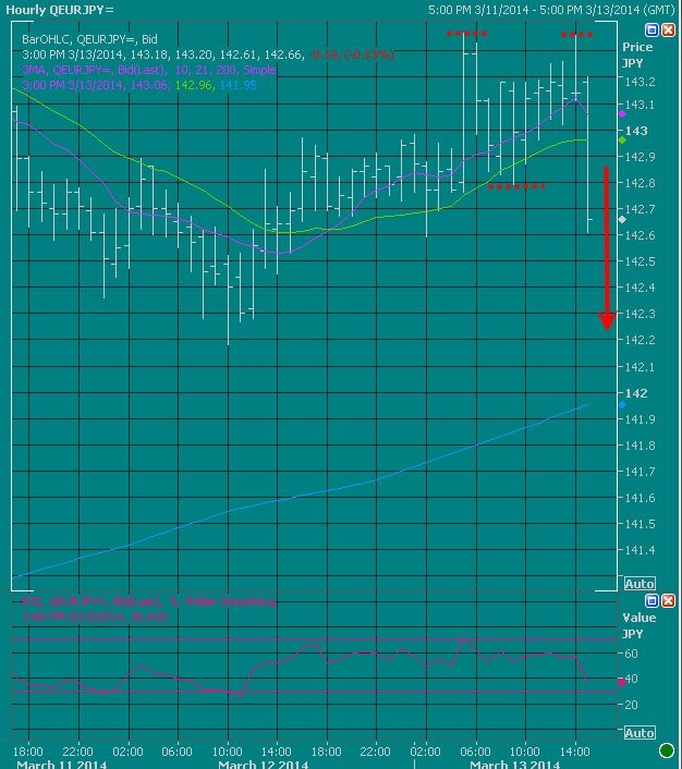 Jamie coleman forex