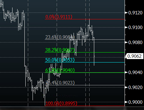 Jamie coleman forex