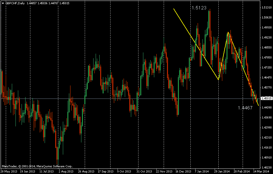 Jamie coleman forex