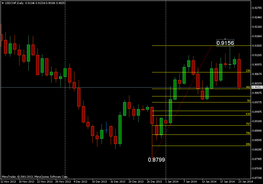 Fxstreet my own forex story
