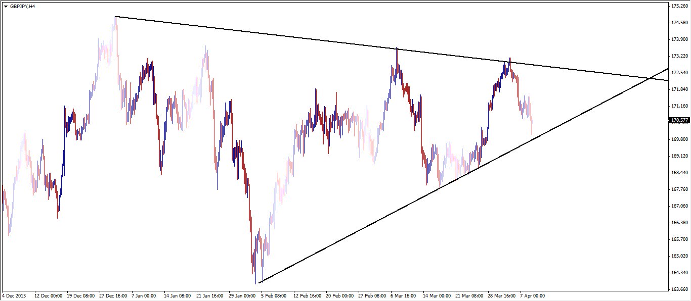 Fxstreet my own forex story
