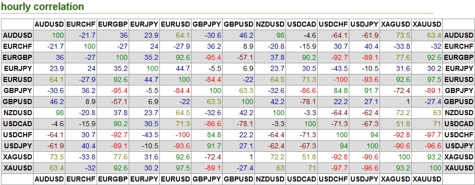 forex street calendario