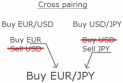 cross pairing