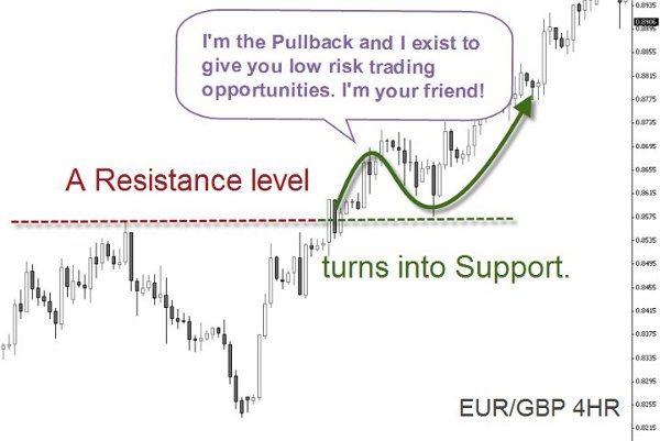 eur_gbp_4hr