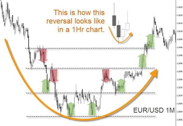 eur_usd_1m