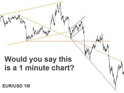 eur_usd_1m_chart