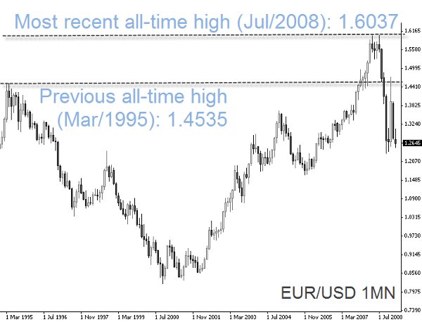 eur_usd_1mn