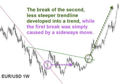 eur_usd_1w