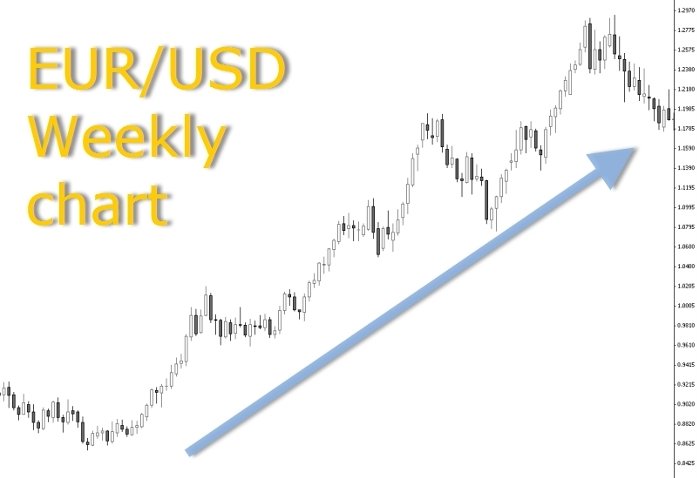 EUR/USD