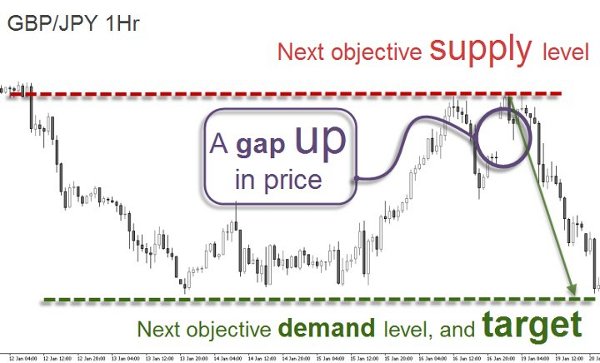 gbp_jpy_1hr