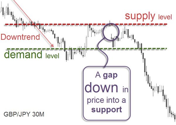 gbp_jpy_30m