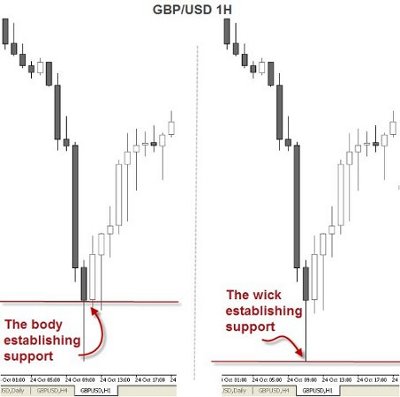 GBP/USD