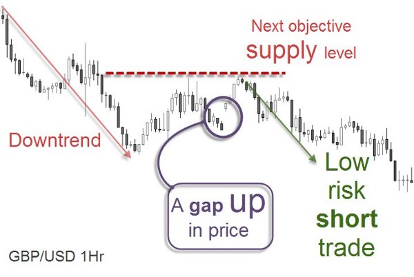 gbp_usd_1hr