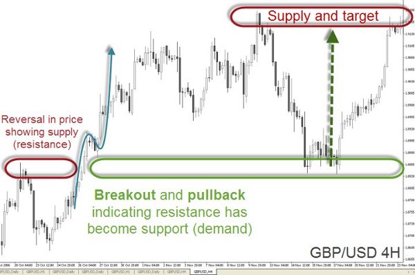 gpb_usd_4h