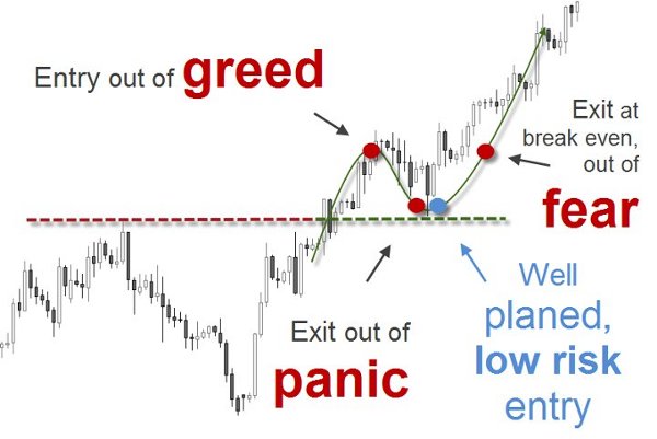 low_risk