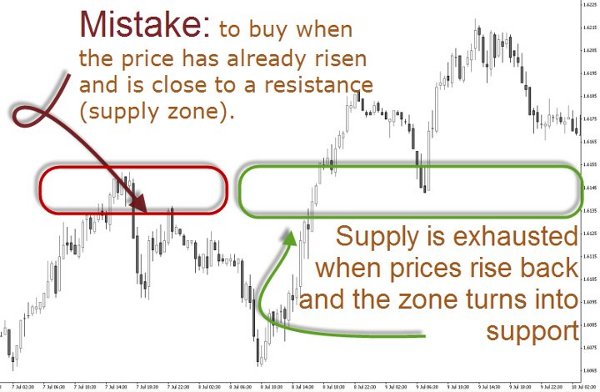 common mistake