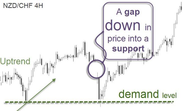 nzd_chf_4h