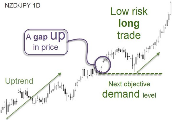 nzd_jpy_1d