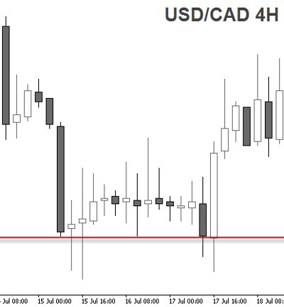 USD/CAD