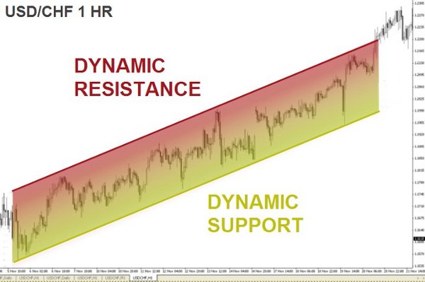 usd_chf_1hr