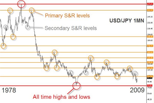 usd/jpy