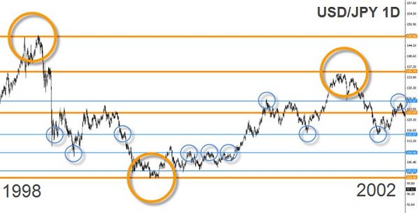 usd/jpy