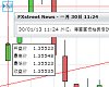 live charts with local news