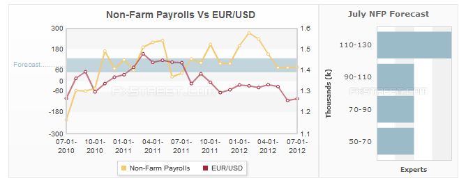 July NFP