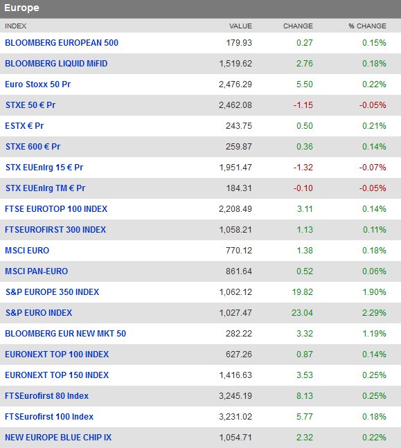Euro de forex new road
