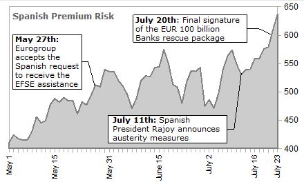 premium risk