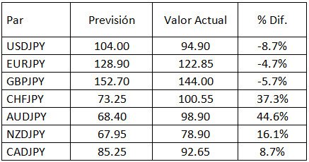 Alberto muñoz cluster forex