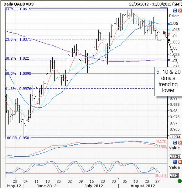 Fxstreet my own forex story