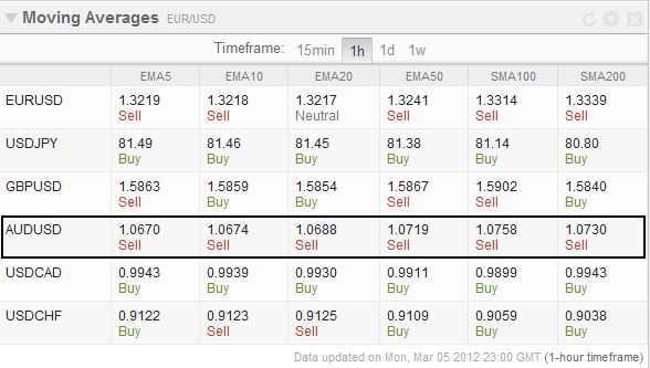 Fxstreet my own forex story