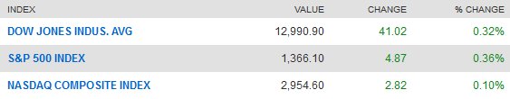 Fxstreet my own forex story
