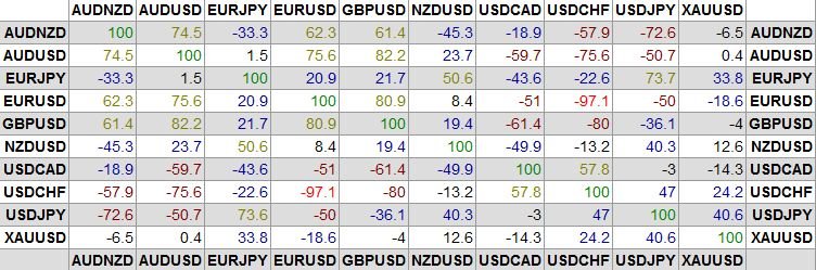 Fxstreet my own forex story