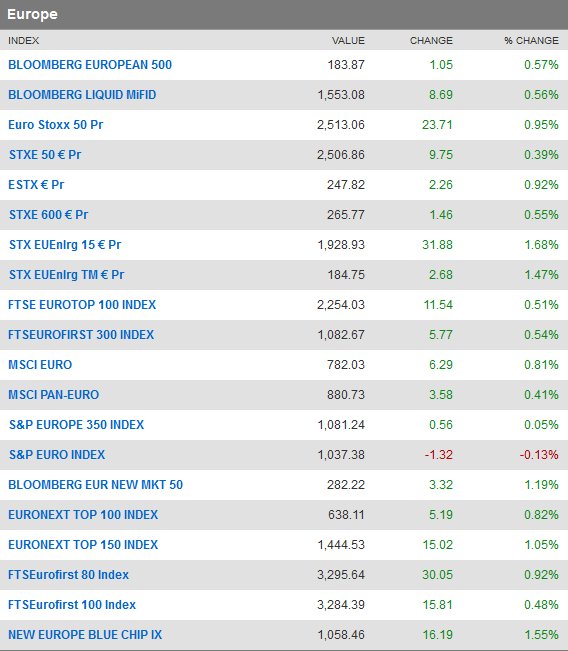 Fxstreet news forex