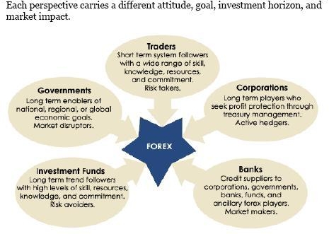 forex