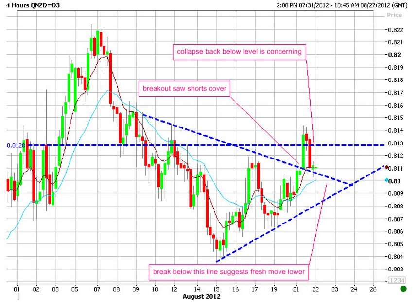 Fxstreet my own forex story