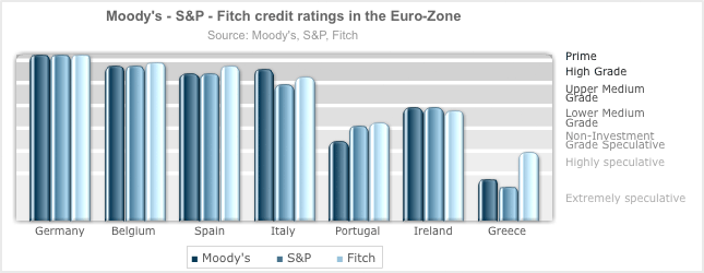 Forex club greece