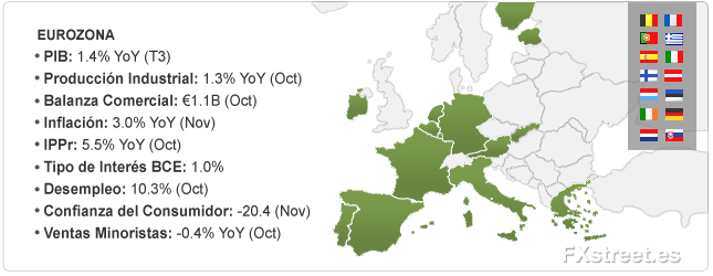 Eurozona