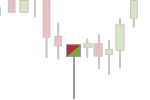 candlestick
